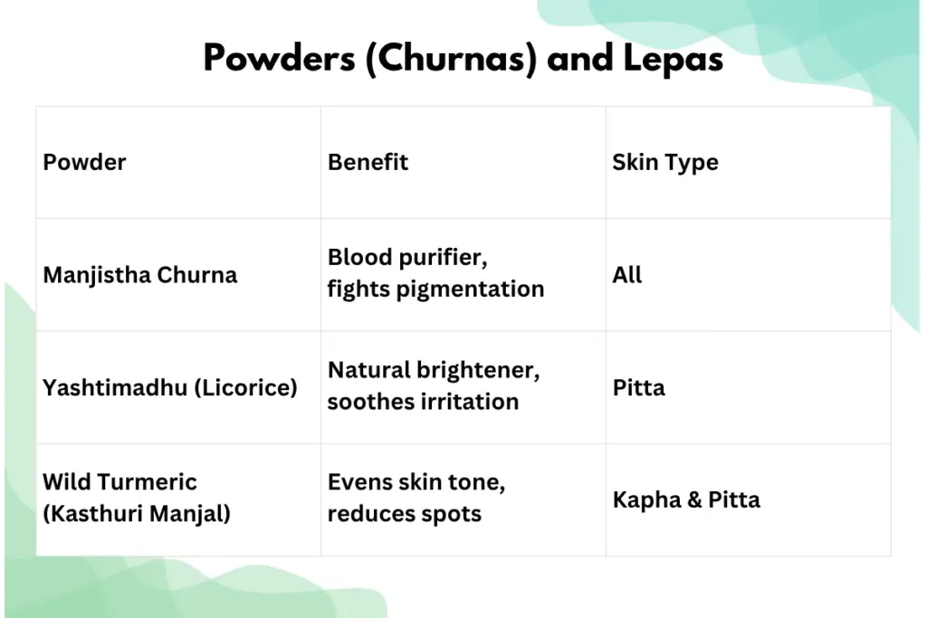 A comparison chart or a grid of powdered herbs with usage instructions.